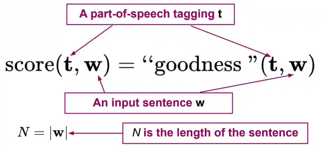 Part of Speech Tagging-20240908161749906